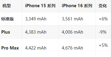 岱山苹果16维修分享iPhone16/Pro系列机模再曝光