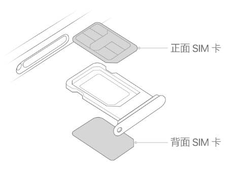 岱山苹果15维修分享iPhone15出现'无SIM卡'怎么办 