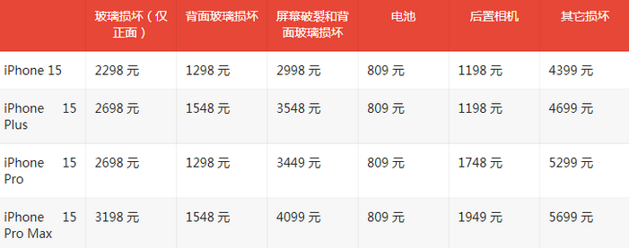 岱山苹果15维修站中心分享修iPhone15划算吗